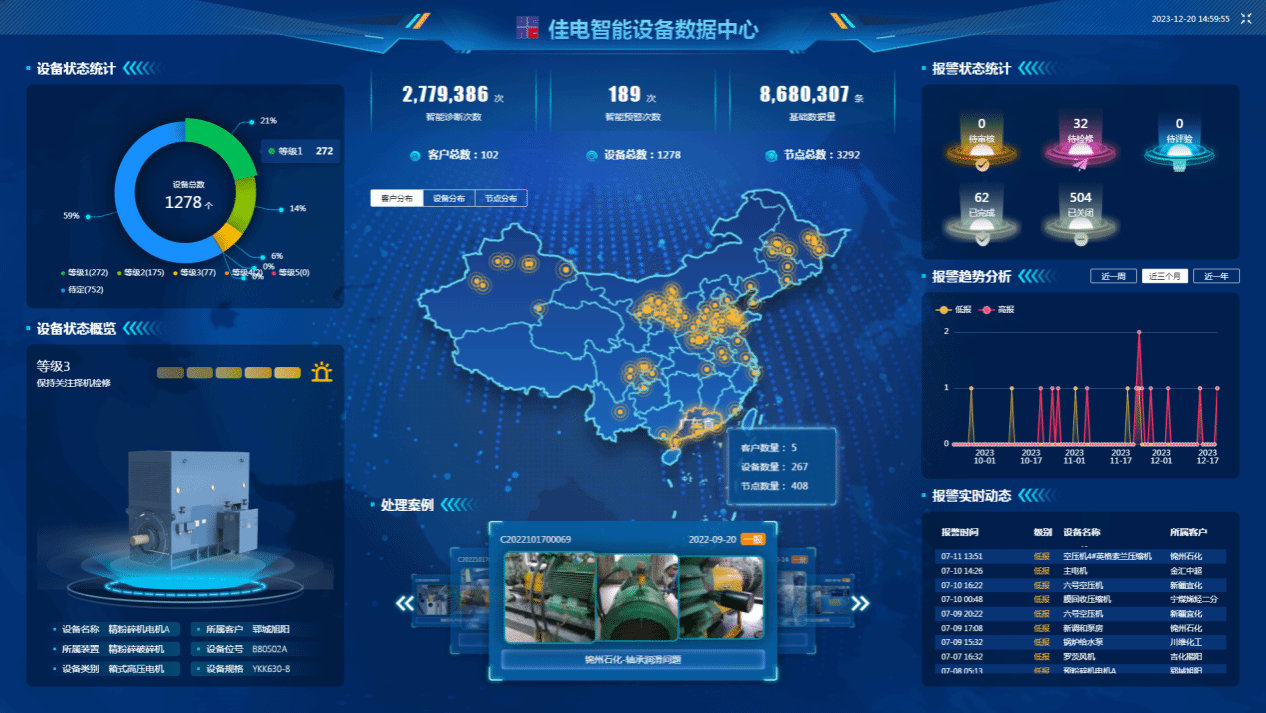 佳电智能设备数据中心可对用户现场设备状态智能鉴别，有效健全评估，保障设备健全运行